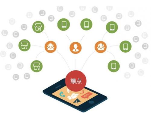 岷县为什么越来越多的企业通过软文营销来引流